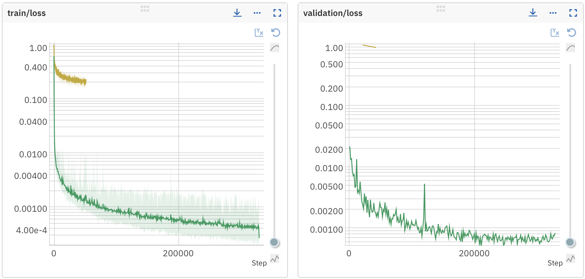 Losses compared to TFLSTM-18 (green)