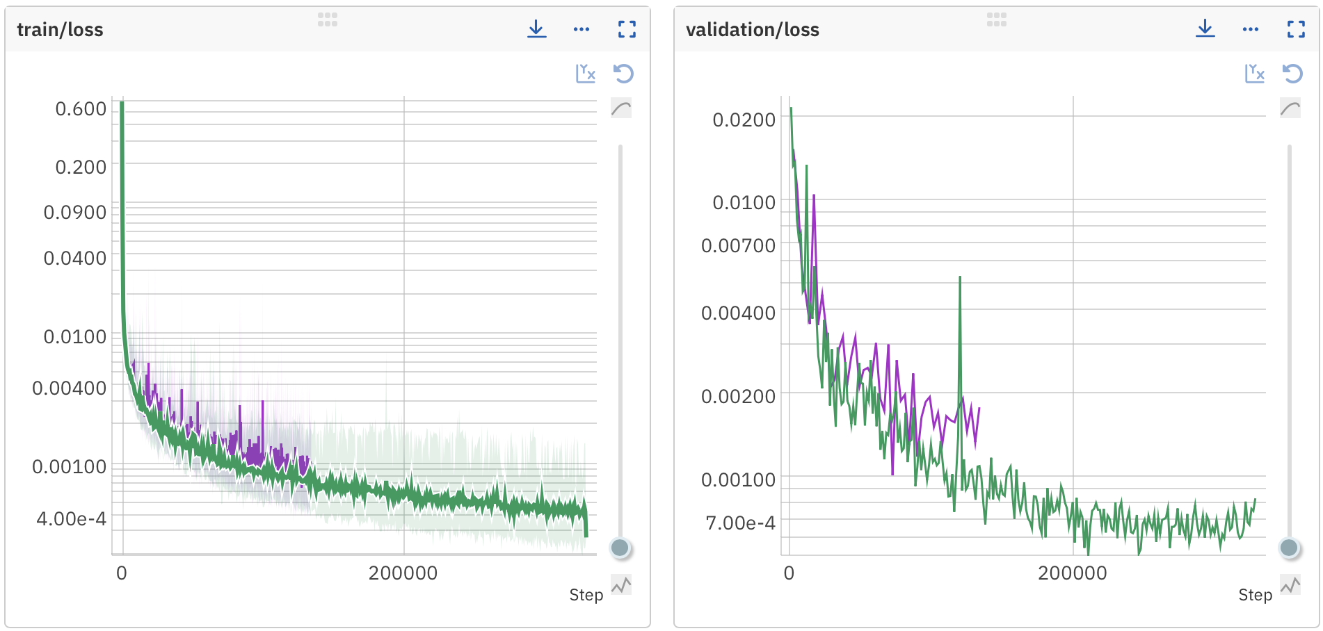 Loss compared to TFLSTM-18 (green). The losses follow the same trend, meaning the RNN packed sequence works.