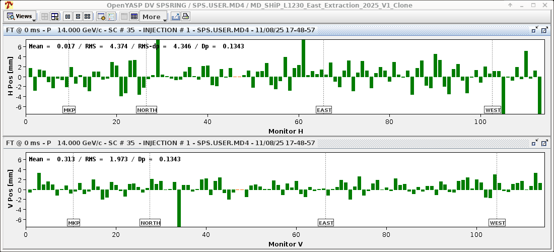 First turn measurement after hand-tuned compensation at flat bottom