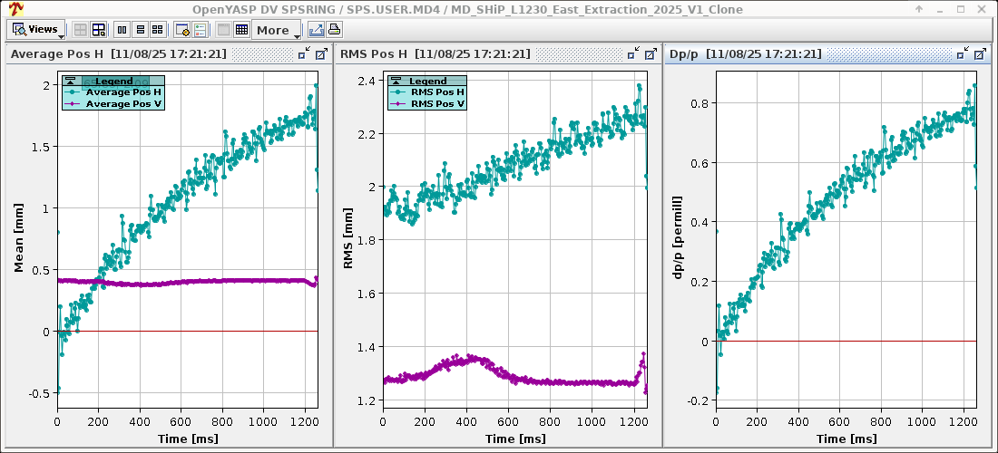 Orbit decay with flattened momentum ramp