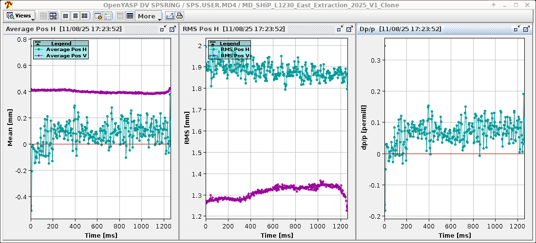 Orbit decay with current ramp put back in LSA